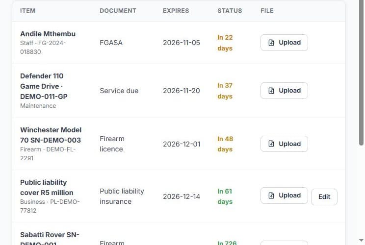 Never miss a renewal: Staff, fleet and firearms appear automatically