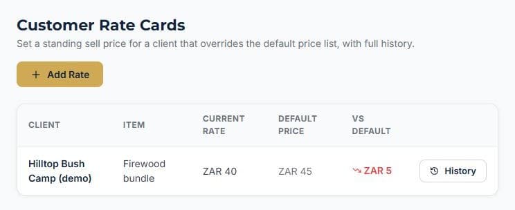 Know your profit on every delivery: Give a client their own rate