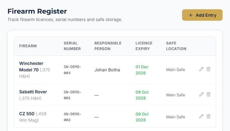 Keep a firearm register: See your whole register at a glance