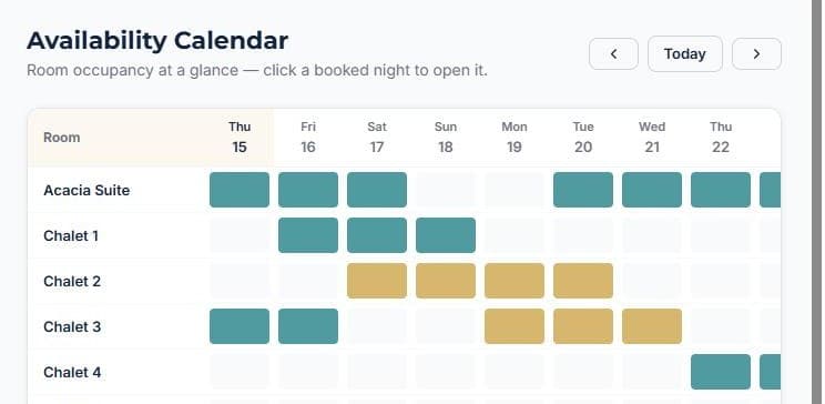 Run your rooms day to day: See every room at a glance