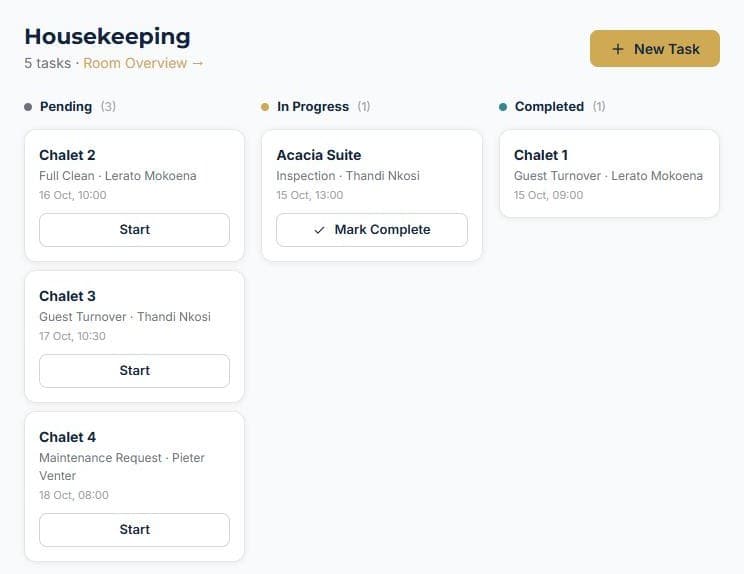 Run your rooms day to day: Track it to done