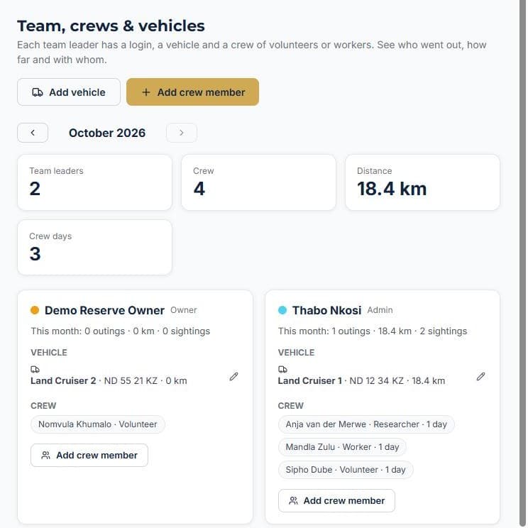 Set up your reserve team: See the whole team at a glance