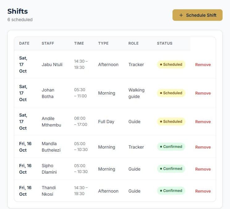 Roster shifts and approve leave: See the roster