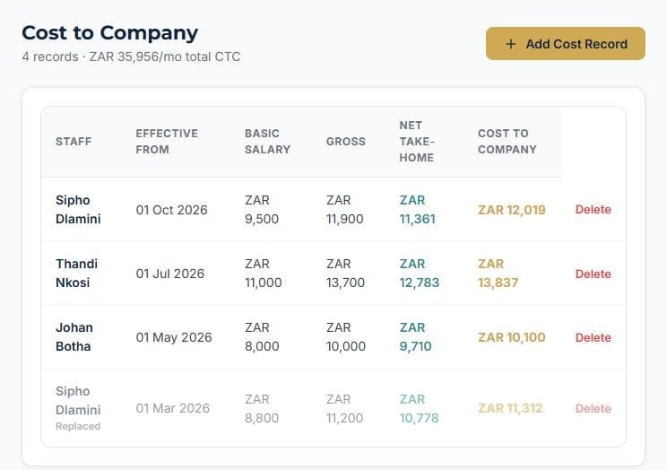 See what your team really costs: Your monthly payroll at a glance